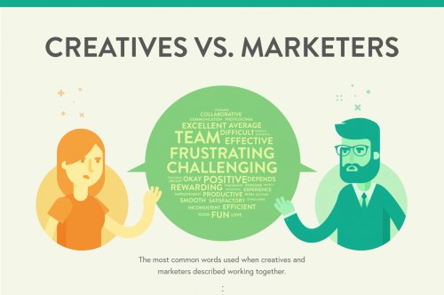 Infographic About The Relationship Between Creatives And Marketers