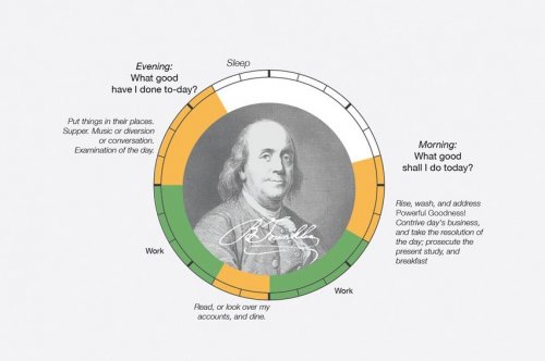 The Daily Routines Of History’s Most Creative People