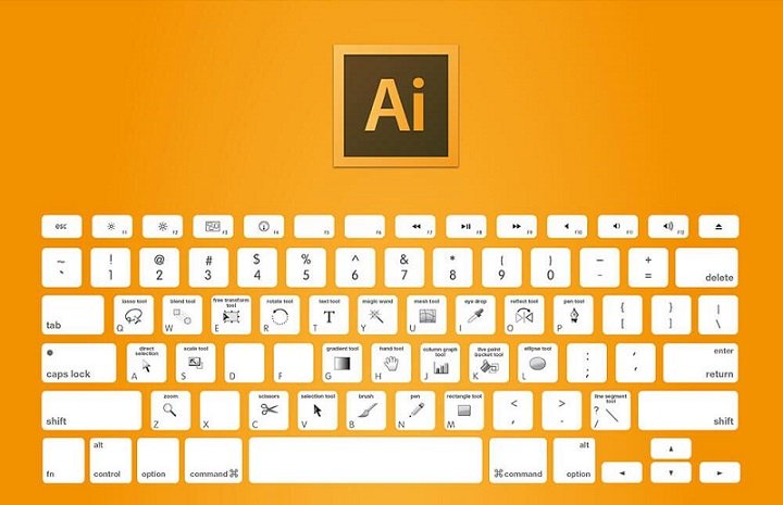 The Ultimate Adobe CC Keyboard Shortcuts Cheat Sheet