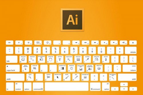 The Ultimate Adobe CC Keyboard Shortcuts Cheat Sheet