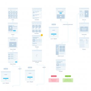 UX Flow Free Library