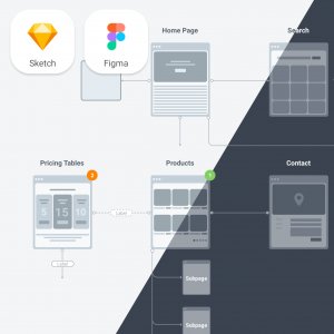 UXFlow 2.0 - FREE Flowchart kit for Sketch and Figma