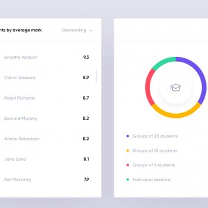 Online Courses Dashboard