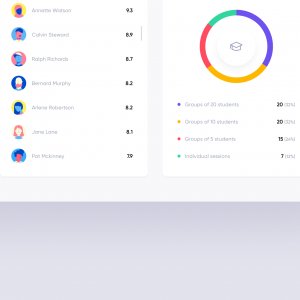 Online Courses Dashboard