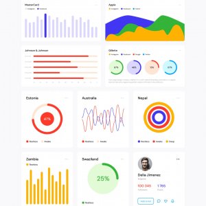 Open Source Dashboards UI Kit