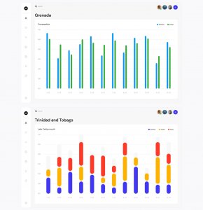 Open Source Dashboards UI Kit - Design Anything