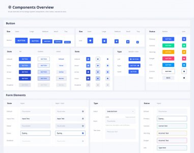 Eva Design System for Sketch