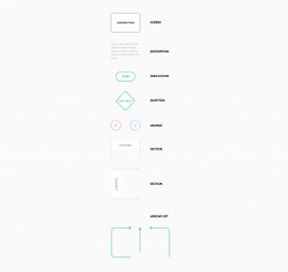 User Flow Diagram for Sketch
