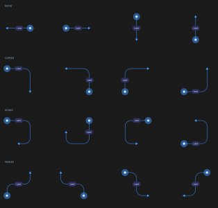 UXKIT - Flowkit for Sketch