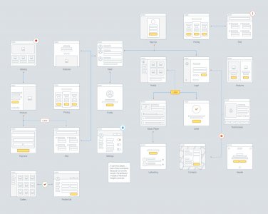 Wireframe Prototyping System