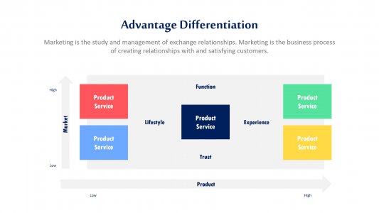 Competitive Advantage Infographics