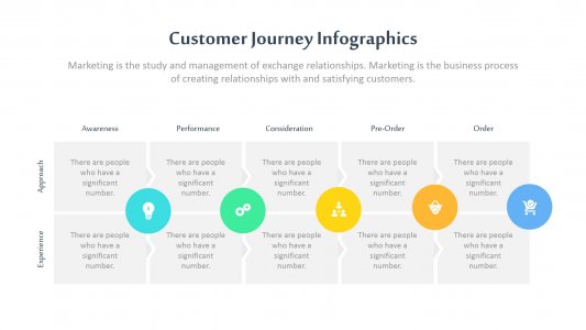 Customer Journey Infographics