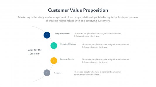 Customer Value Propositions Template