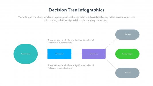 Decision Tree Infographics