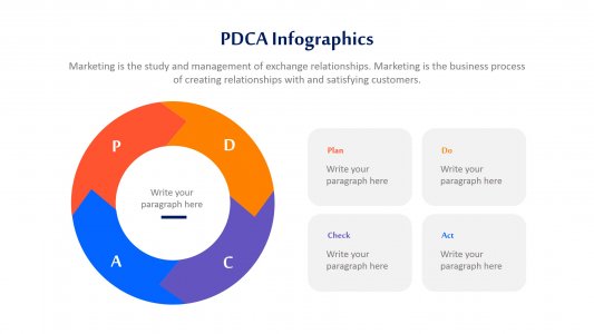 PDCA Infographics