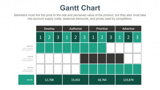 Powerpoint Gantt Chart Templates