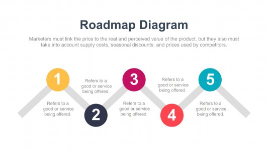 Roadmap Powerpoint Template