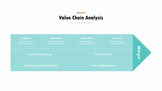 Value Chain Diagram