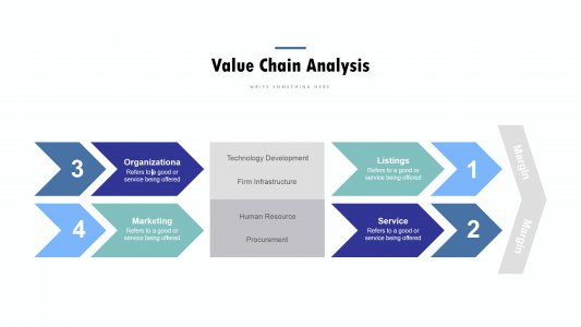 Value Chain Template