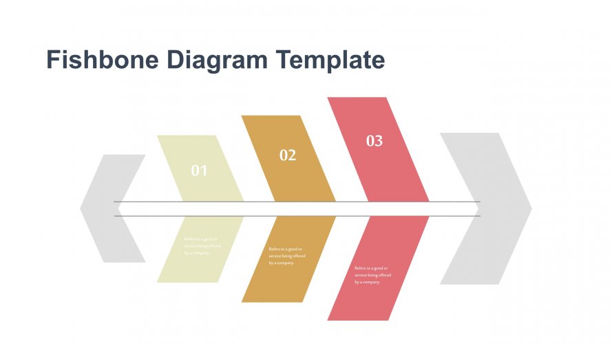 Fishbone Problem Solving Template - Design Anything