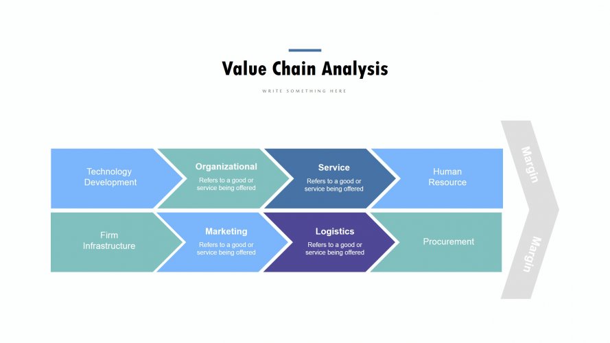 Value Chain Template - Design Anything