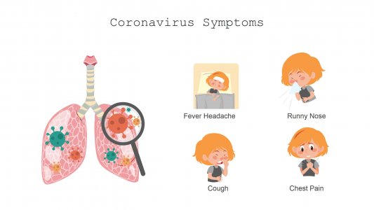 Corona Covid-19 Infographics