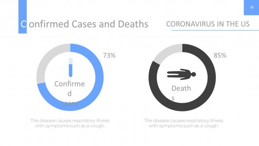 Coronavirus In the US Presentation