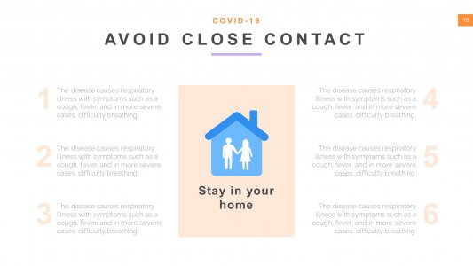 Covid19 Symptoms Presentation