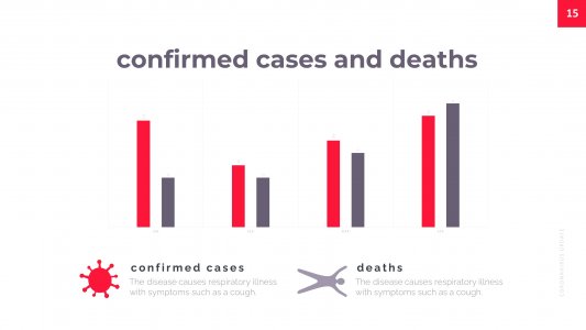Spread of Coronavirus Presentation