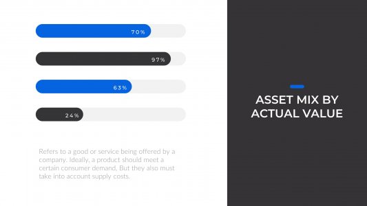 Investments Presentation